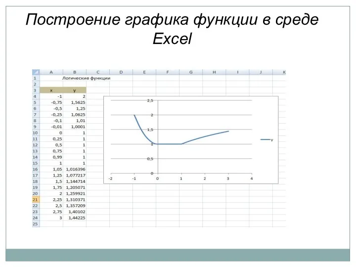 Построение графика функции в среде Excel