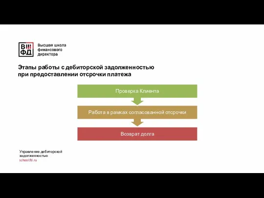 Управление дебиторской задолженностью school.fd.ru Этапы работы с дебиторской задолженностью при предоставлении отсрочки платежа