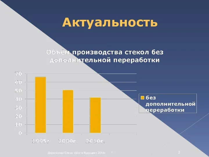 * Дороганова Елена «Шаг в будущее» 2014г. Актуальность