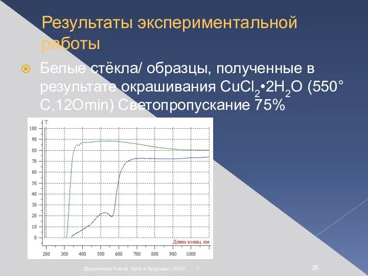 * Дороганова Елена «Шаг в будущее» 2014г. Результаты экспериментальной работы Белые стёкла/