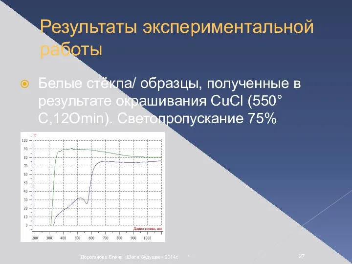 * Дороганова Елена «Шаг в будущее» 2014г. Результаты экспериментальной работы Белые стёкла/