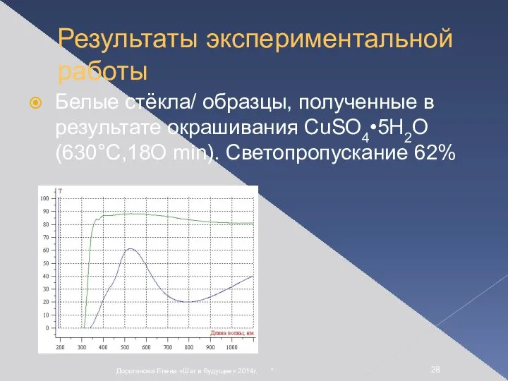 * Дороганова Елена «Шаг в будущее» 2014г. Результаты экспериментальной работы Белые стёкла/