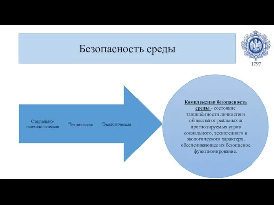 Безопасность среды Комплексная безопасность среды - состояние защищённости личности и общества от