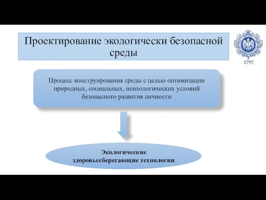 Проектирование экологически безопасной среды Процесс конструирования среды с целью оптимизации природных, социальных,