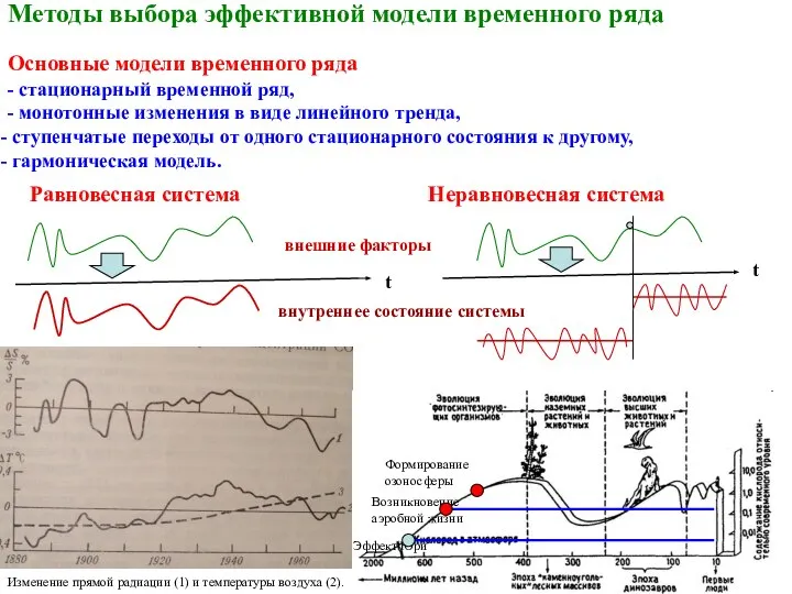 Методы выбора эффективной модели временного ряда - стационарный временной ряд, - монотонные