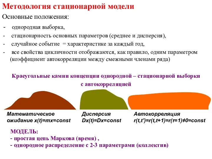 Методология стационарной модели Основные положения: однородная выборка, стационарность основных параметров (среднее и