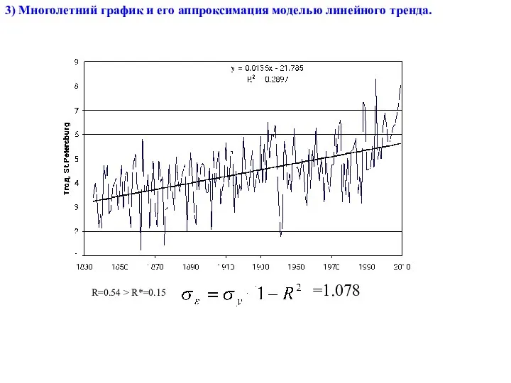 3) Многолетний график и его аппроксимация моделью линейного тренда. R=0.54 > R*=0.15 =1.078