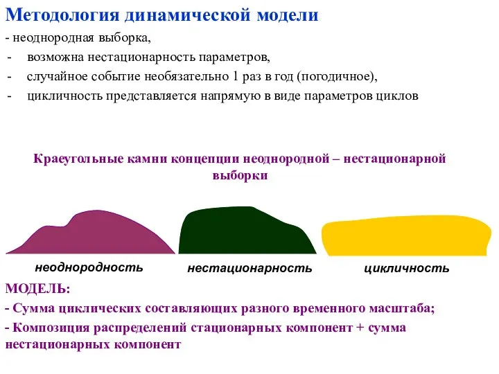 Методология динамической модели - неоднородная выборка, возможна нестационарность параметров, случайное событие необязательно