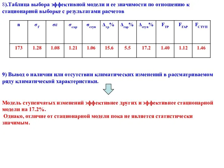 8).Таблица выбора эффективной модели и ее значимости по отношению к стационарной выборке