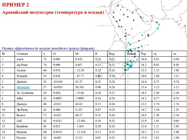 Оценка эффективности модели линейного тренда (февраль) ПРИМЕР 2 Аравийский полуостров (температура и осадки)