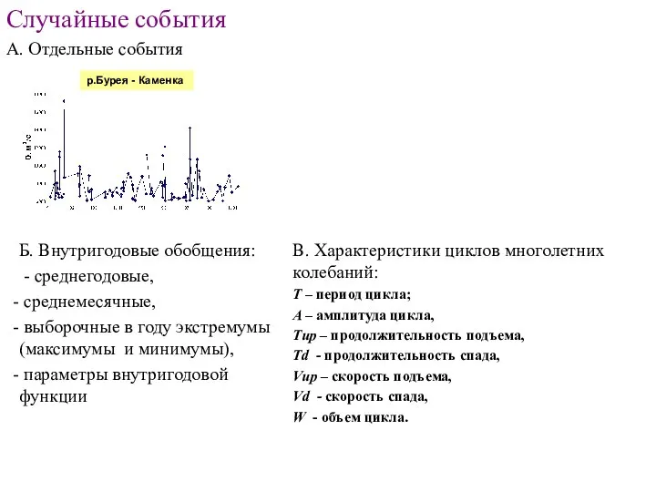 В. Характеристики циклов многолетних колебаний: T – период цикла; A – амплитуда