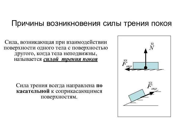 Причины возникновения силы трения покоя Сила, возникающая при взаимодействии поверхности одного тела