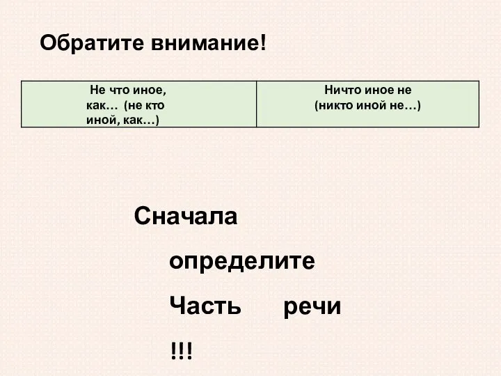 Обратите внимание! Сначала определите Часть речи !!!