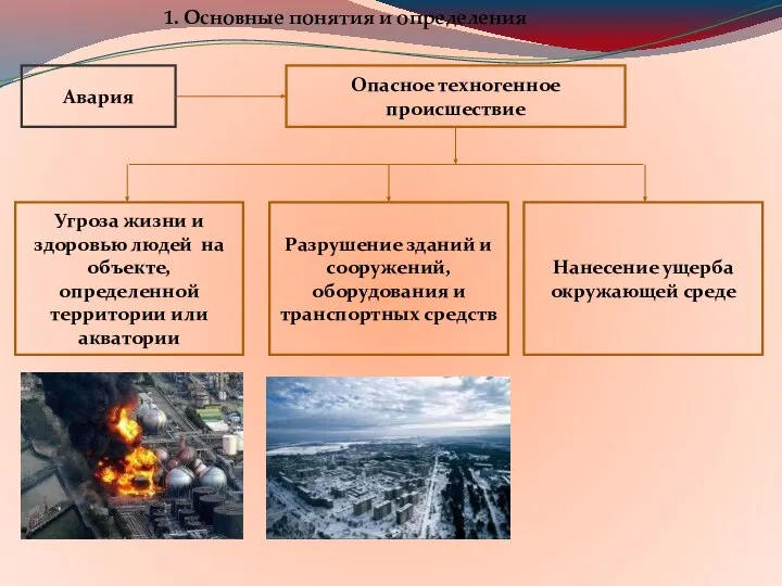 1. Основные понятия и определения Авария Опасное техногенное происшествие Угроза жизни и