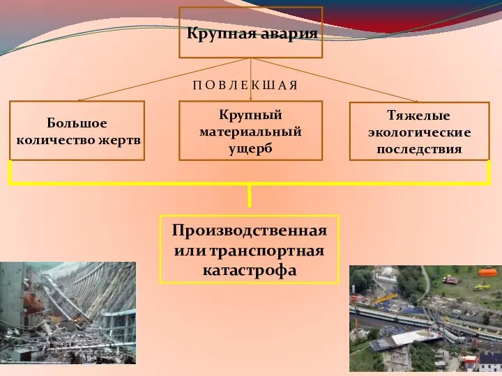 Крупная авария Большое количество жертв Крупный материальный ущерб Тяжелые экологические последствия Производственная