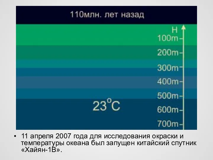 11 апреля 2007 года для исследования окраски и температуры океана был запущен китайский спутник «Хайян-1B».