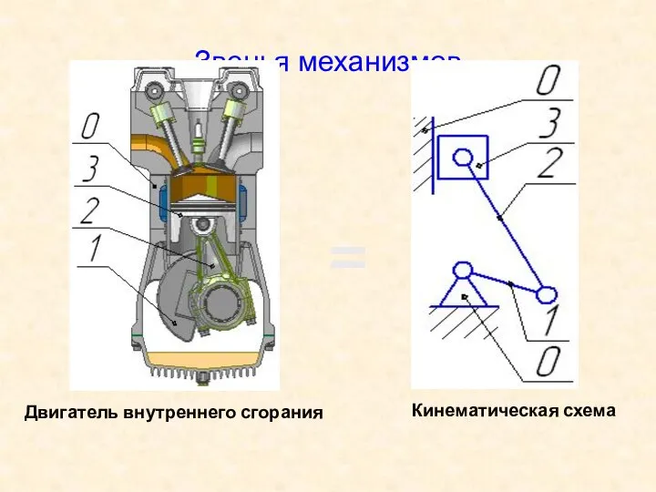 Звенья механизмов = Двигатель внутреннего сгорания Кинематическая схема