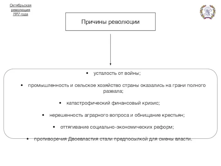 Причины революции • усталость от войны; • промышленность и сельское хозяйство страны