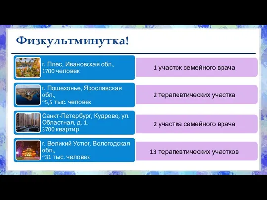 13 терапевтических участков 2 участка семейного врача 2 терапевтических участка 1 участок семейного врача Физкультминутка!