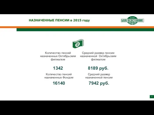 НАЗНАЧЕННЫЕ ПЕНСИИ в 2015 году