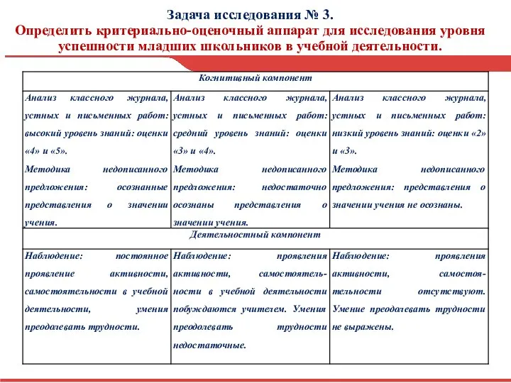 Задача исследования № 3. Определить критериально-оценочный аппарат для исследования уровня успешности младших школьников в учебной деятельности.