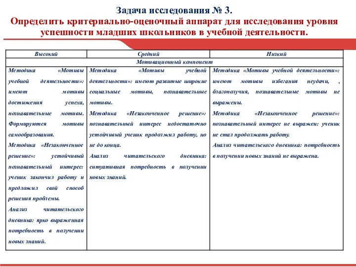 Задача исследования № 3. Определить критериально-оценочный аппарат для исследования уровня успешности младших школьников в учебной деятельности.