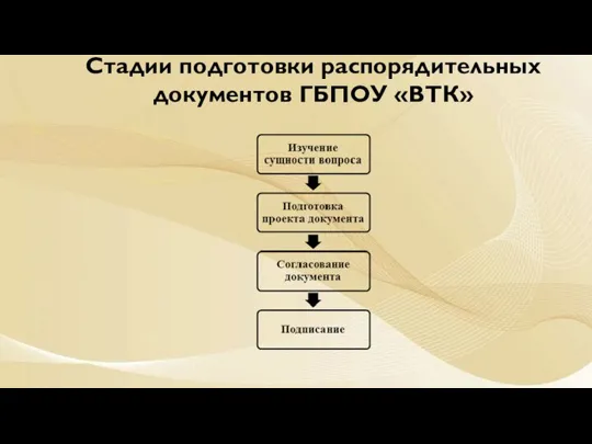 Стадии подготовки распорядительных документов ГБПОУ «ВТК»