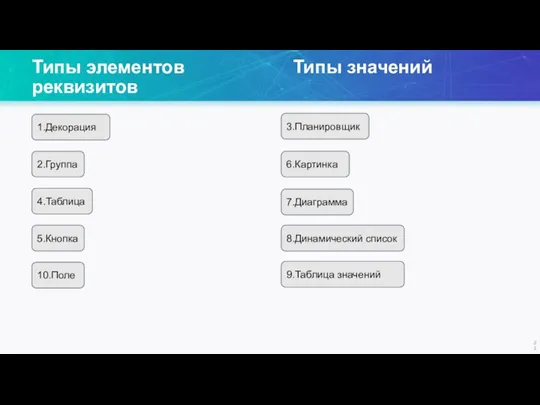 Типы элементов Типы значений реквизитов 1.Декорация 2.Группа 3.Планировщик 4.Таблица 5.Кнопка 6.Картинка 7.Диаграмма