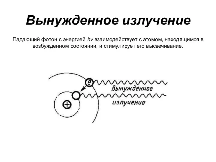 Вынужденное излучение Падающий фотон с энергией hv взаимодействует с атомом, находящимся в