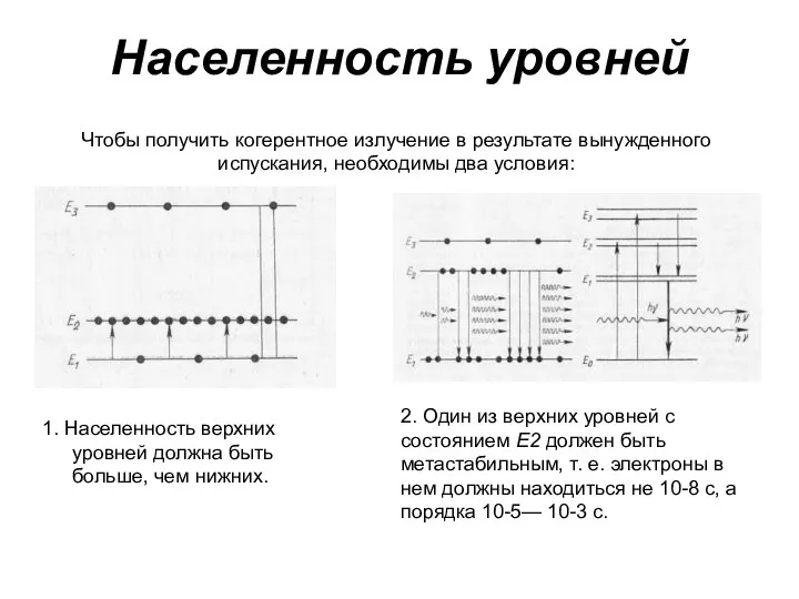 Населенность уровней Чтобы получить когерентное излучение в результате вынуж­денного испускания, необходимы два