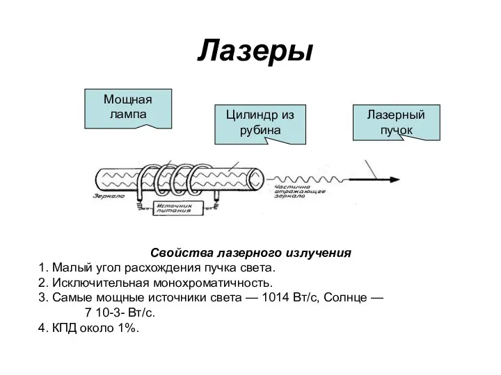 Лазеры Лазерный пучок Цилиндр из рубина Мощная лампа Свойства лазерного излучения 1.