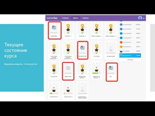 Текущее состояние курса Выделены модули, «точки роста»