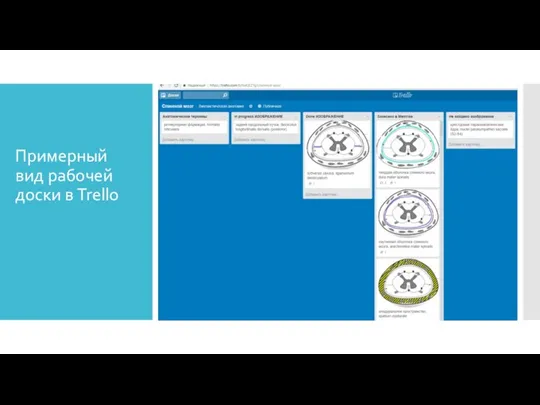 Примерный вид рабочей доски в Trello