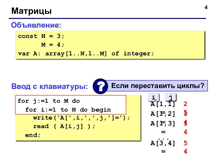 Матрицы Объявление: const N = 3; M = 4; var A: array[1..N,1..M]