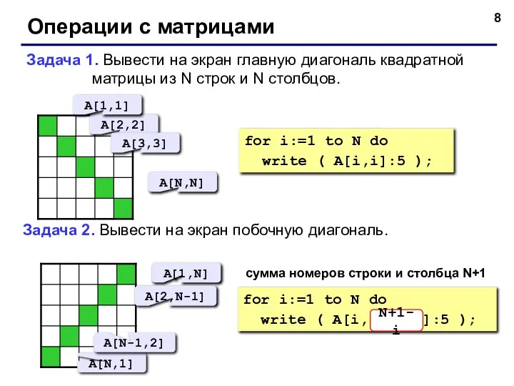 Операции с матрицами Задача 1. Вывести на экран главную диагональ квадратной матрицы