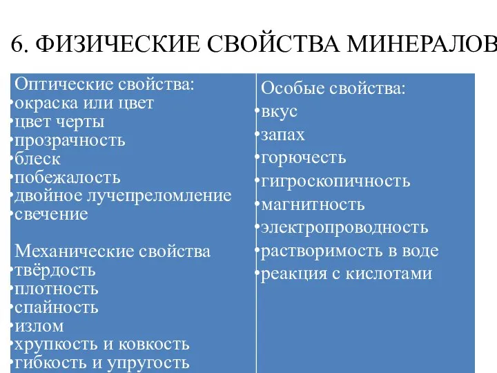 6. ФИЗИЧЕСКИЕ СВОЙСТВА МИНЕРАЛОВ