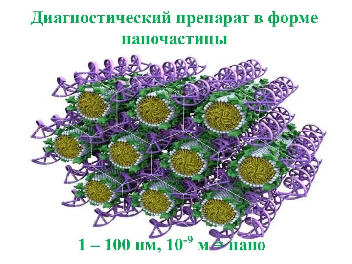 Диагностический препарат в форме наночастицы 1 – 100 нм, 10-9 м = нано