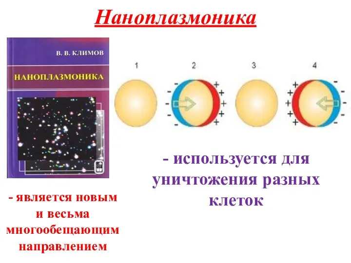 Наноплазмоника - используется для уничтожения разных клеток - является новым и весьма многообещающим направлением