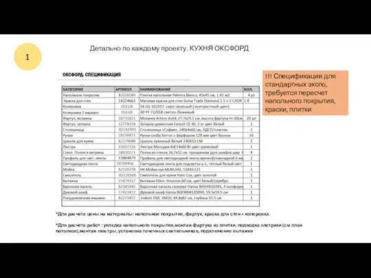 Детально по каждому проекту. КУХНЯ ОКСФОРД 1 *Для расчета цены на материалы: