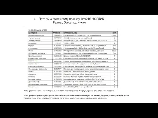 Детально по каждому проекту. КУХНЯ НОРДИК. Размер бокса под кухню *Для расчета