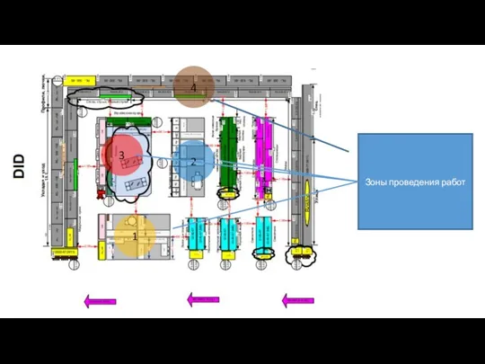 Зоны проведения работ