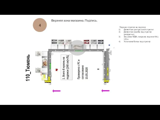 Верхняя зона магазина. Подпись. 4 Перенос стрелки на подписи Демонтаж центральной стрелки