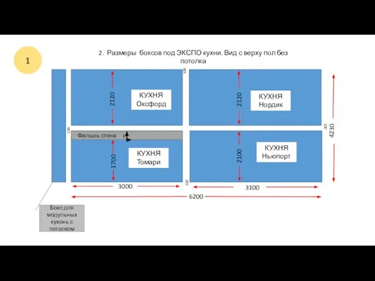 1 6200 4230 2. Размеры боксов под ЭКСПО кухни. Вид с верху