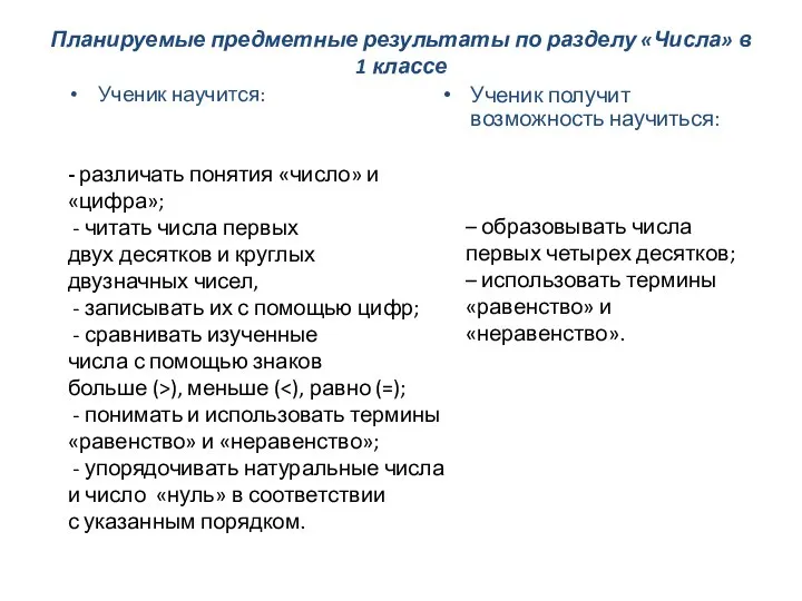 - различать понятия «число» и «цифра»; - читать числа первых двух десятков