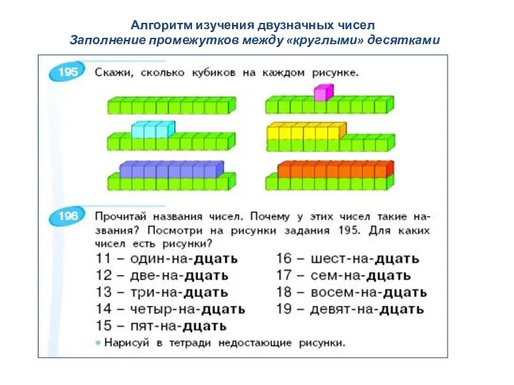 Алгоритм изучения двузначных чисел Заполнение промежутков между «круглыми» десятками