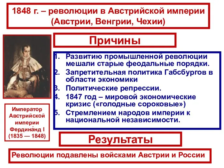 1848 г. – революции в Австрийской империи (Австрии, Венгрии, Чехии) Развитию промышленной