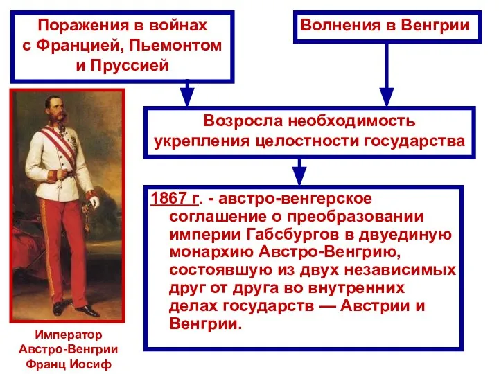 1867 г. - австро-венгерское соглашение о преобразовании империи Габсбургов в двуединую монархию