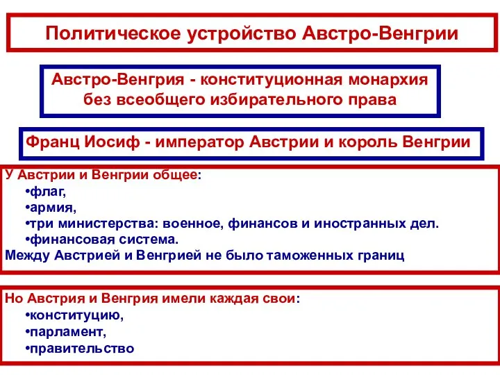 Политическое устройство Австро-Венгрии Австро-Венгрия - конституционная монархия без всеобщего избирательного права Франц