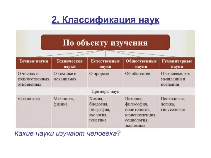 2. Классификация наук Какие науки изучают человека?