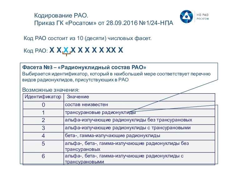 Код РАО состоит из 10 (десяти) числовых фасет. Код РАО: Х Х